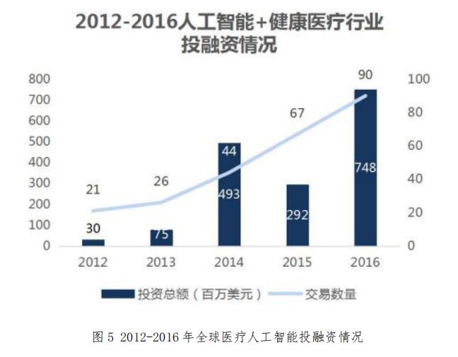 智能医疗设备在未来医疗体系中的前景如何-金年会官网