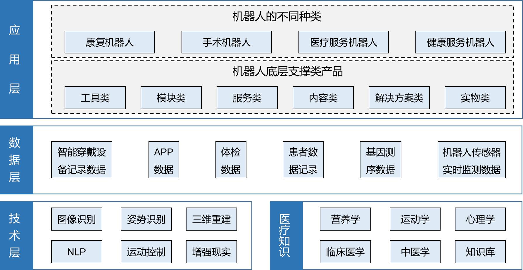 智能医疗设备在未来医疗体系中的前景如何