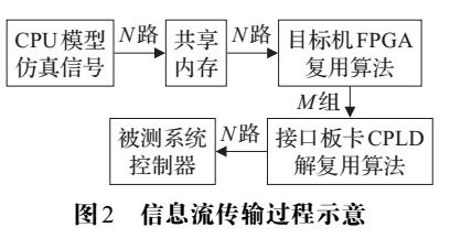 金年会官网|如何通过算法优化提升电子科技中的信号处理