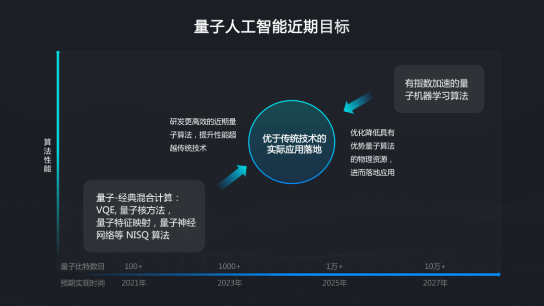 智能算法如何应对电子科技中的数据挑战