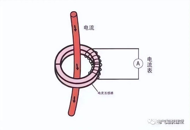 jinnianhui金年会|怎样理解电感的作用