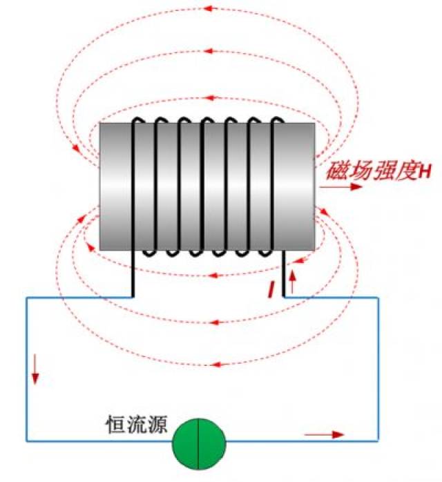 怎样理解电感的作用