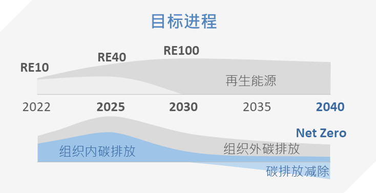 在电子科技行业，如何实现可持续的智能能源利用