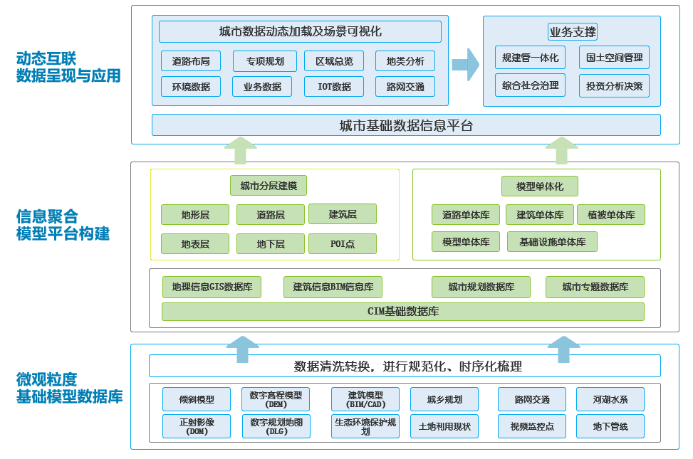 如何利用电子技术改善城市绿地覆盖率的监测_金年会官网