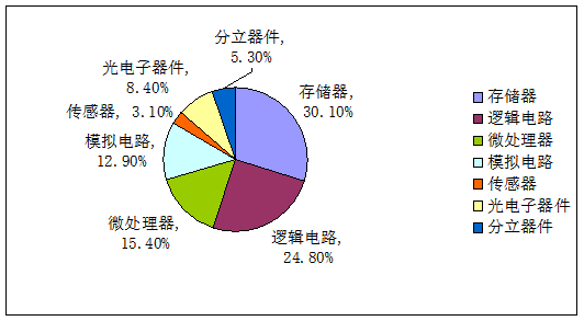 电子科技在工业的角色和影响是什么