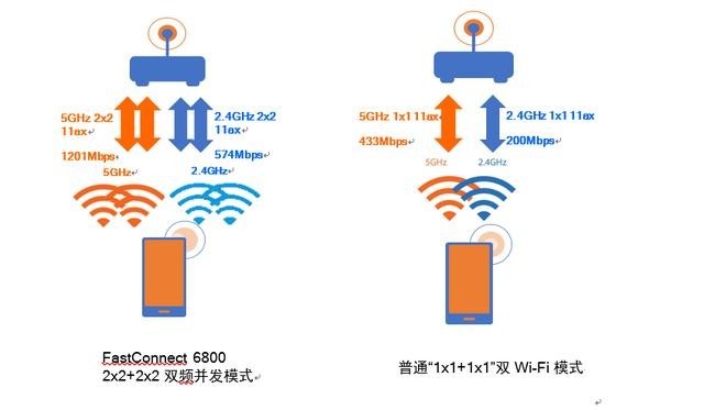 如何在电子科技中设计高效的无线通信协议