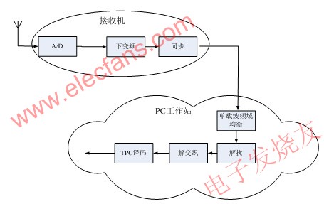 金年会客户端|如何在电子科技产品中实施无线通信协议