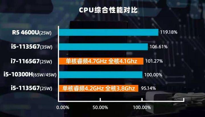 为什么微处理器技术的集成度对其性能影响很大【金年会app】