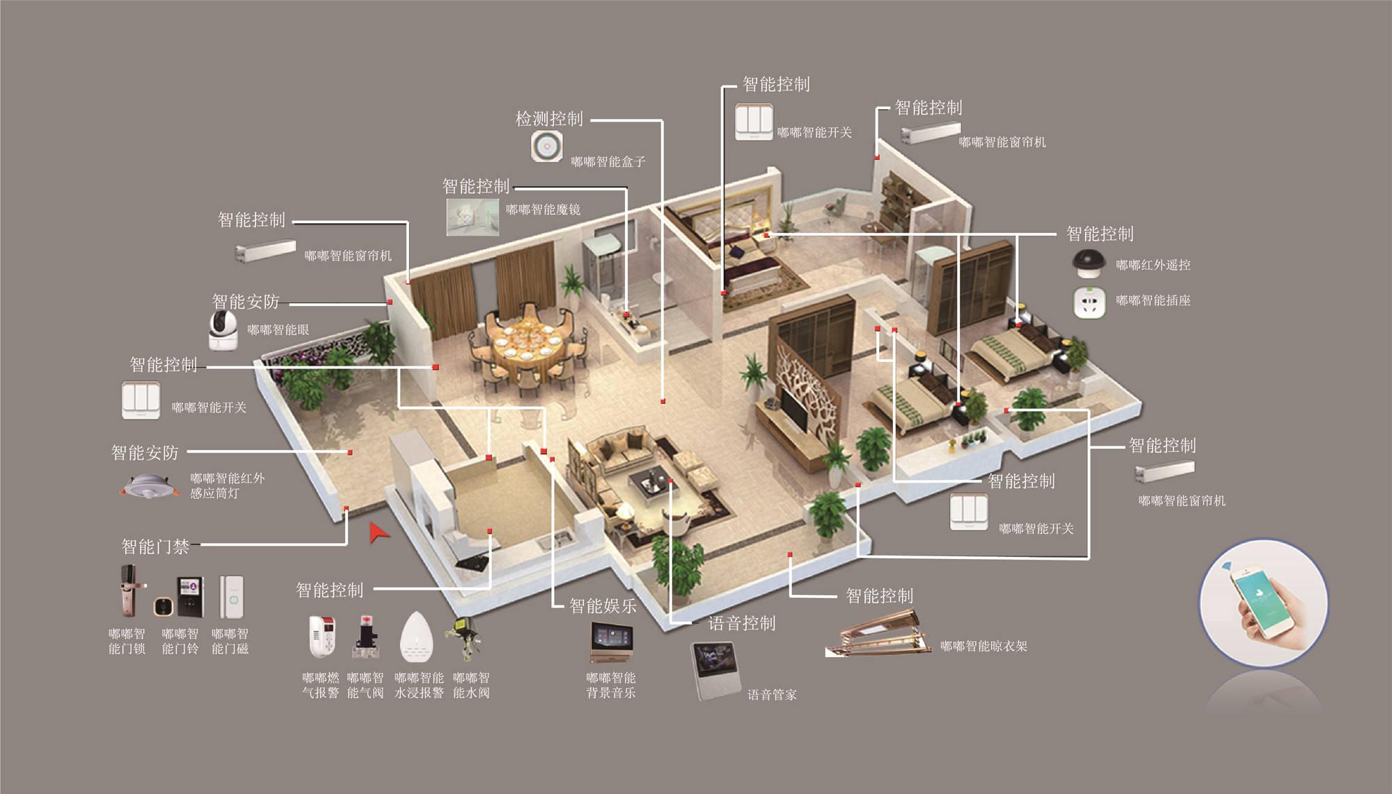 金年会官网|电子科技如何促进智能家居的自动化功能