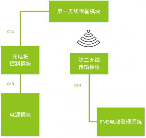 电子科技在提升无线通信中的作用是什么