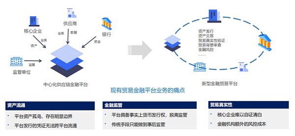 电子科技企业为什么应该考虑采用区块链技术【金年会app】