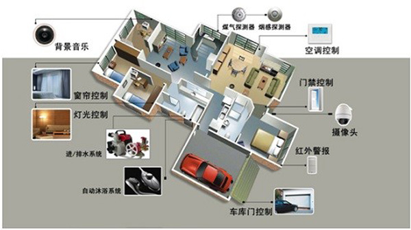 智能家居如何利用电子科技实现智能化安全监控