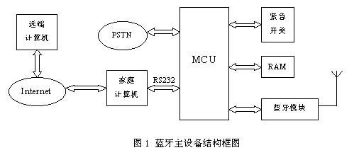 如何解决电子科技项目中智能控制系统的实施难题