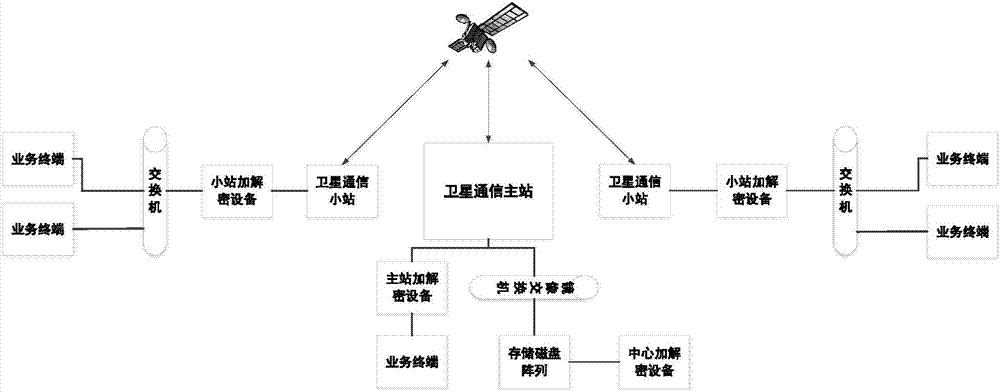 高频电子学技术如何应用于卫星通信系统