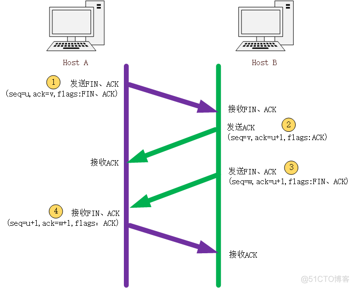 通信协议中如何减少数据丢失