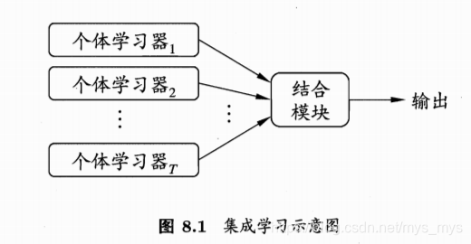 金年会app-电子科技中如何整合机器学习技术