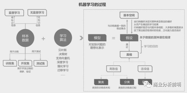 电子科技中如何整合机器学习技术