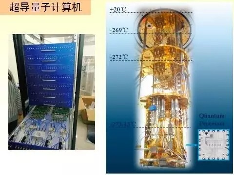 量子计算如何优化电子通信系统