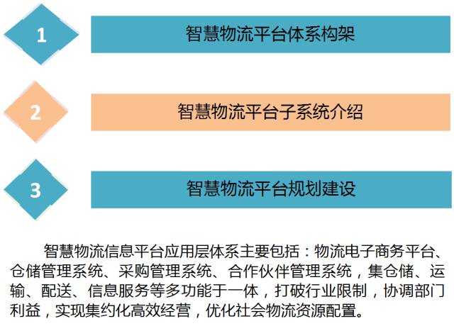 电子科技如何推动智能物流技术创新