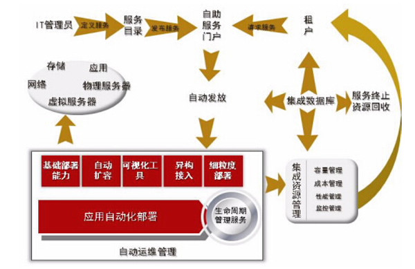 如何评估数据中心的性能和效率