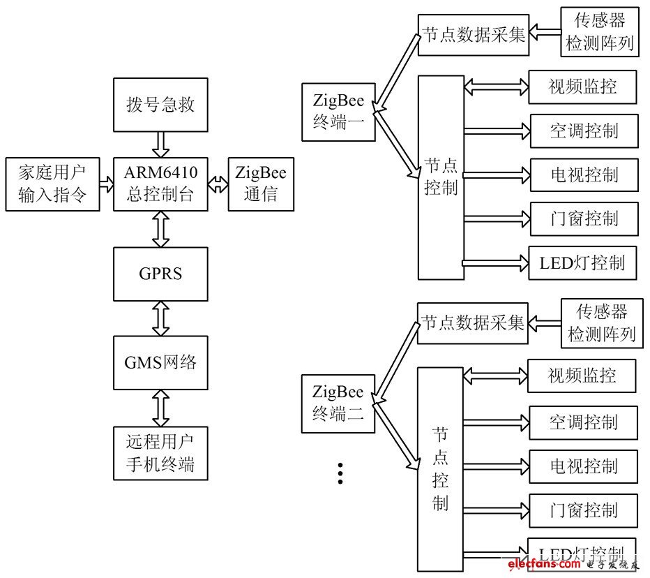 jinnianhui金年会|如何在电子科技项目中实现智能控制