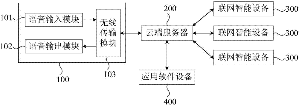 如何在电子科技项目中实现智能控制系统