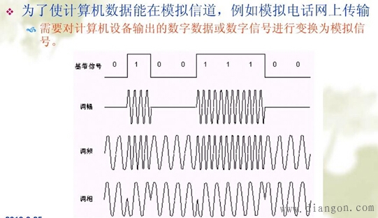 【金年会官网】如何理解数字信号与模拟信号的区别