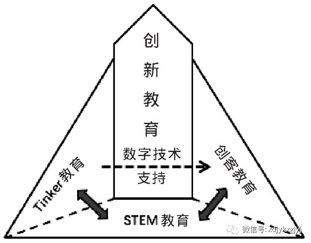 智能传感网络在教育和学习环境中的潜在应用有哪些