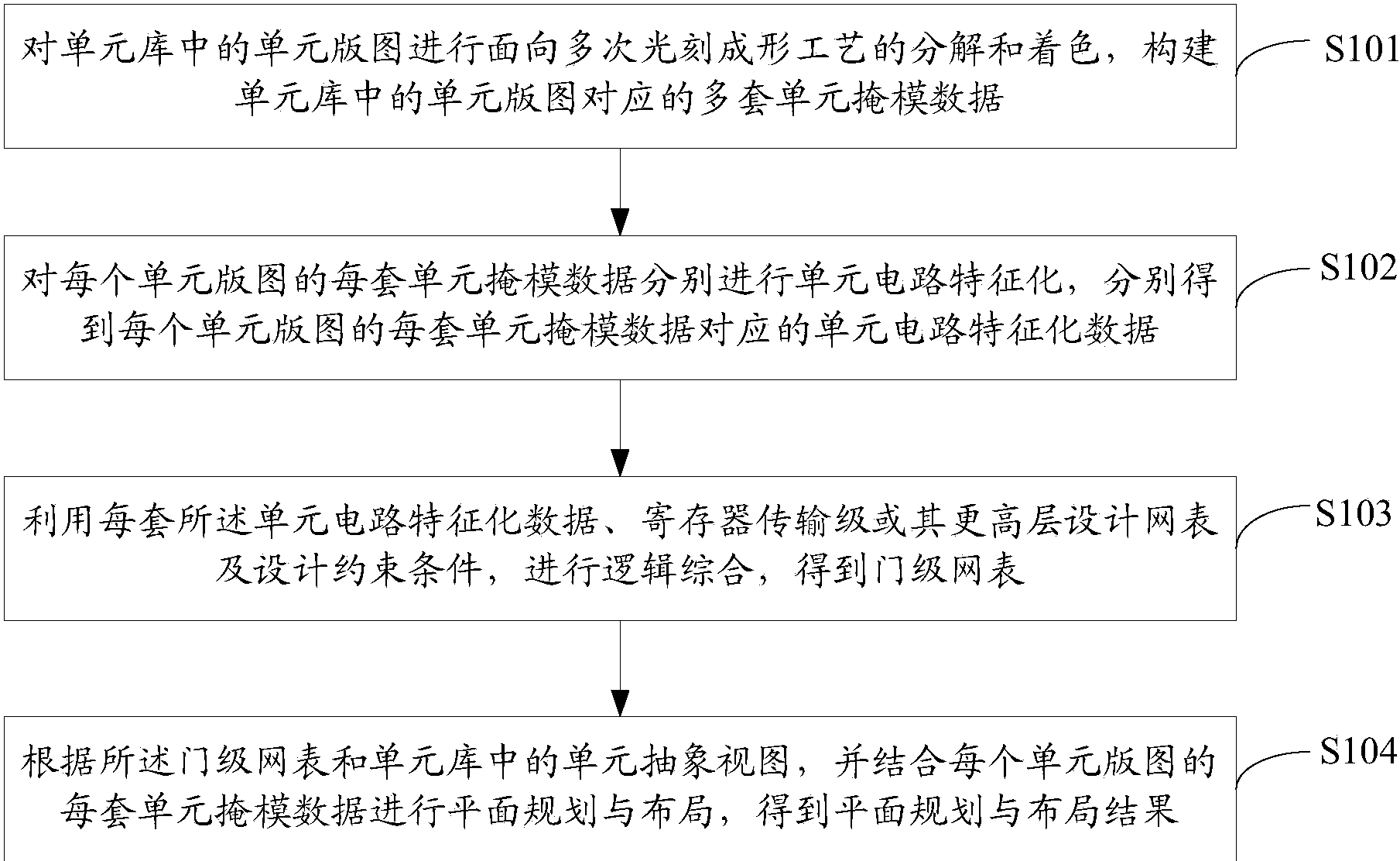 jinnianhui金年会：集成电路设计中常见的布局规则是什