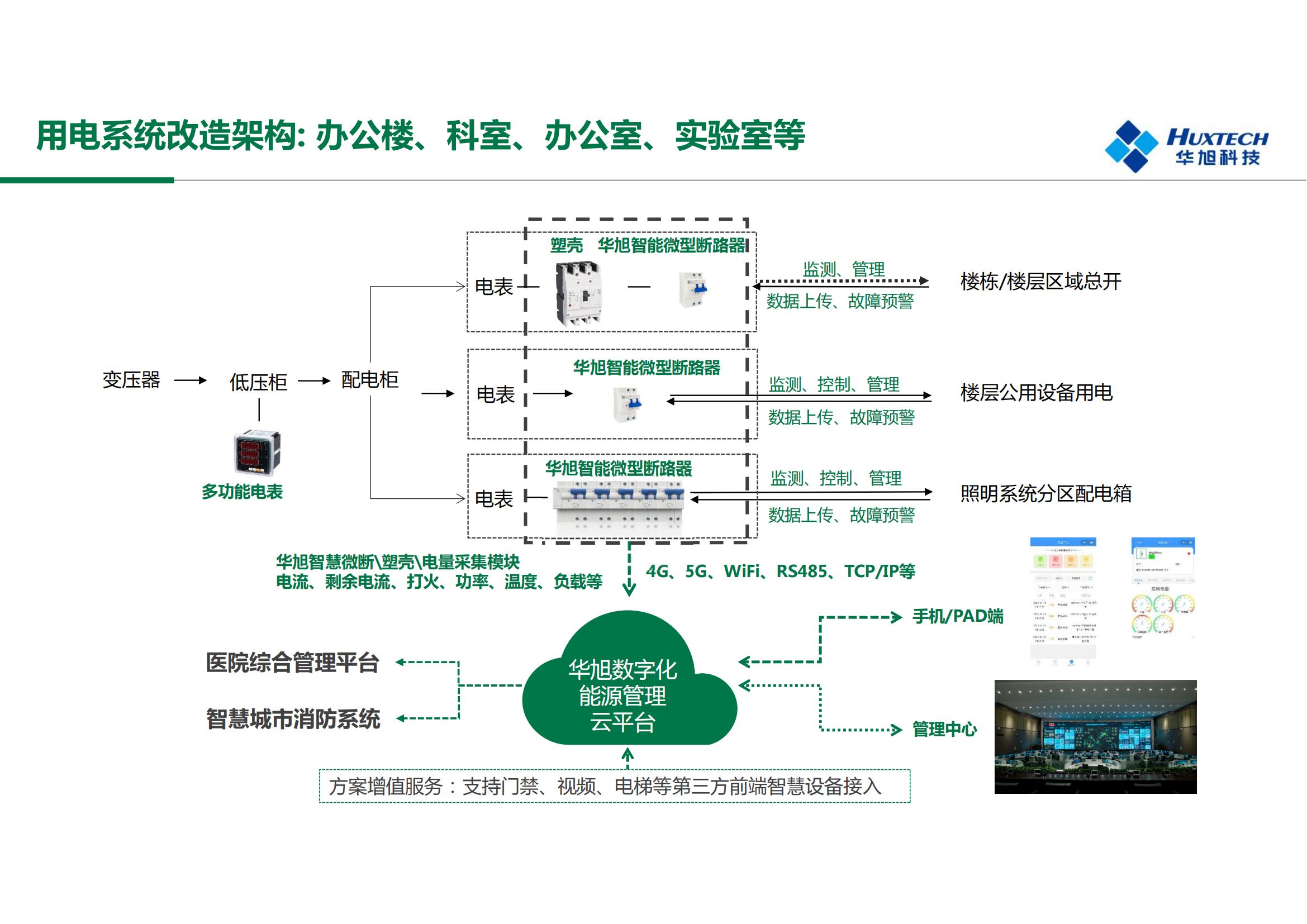 电子科技如何实现智能城市的能源管理：金年会客户端