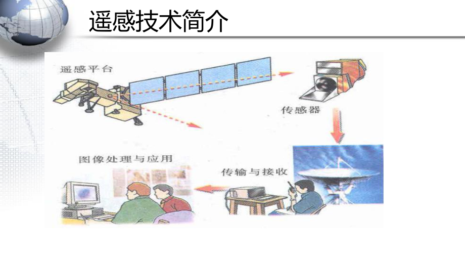 电子科技如何应用于环境监测，实现环保目标_金年会官网