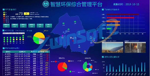 电子科技如何应用于环境监测，实现环保目标