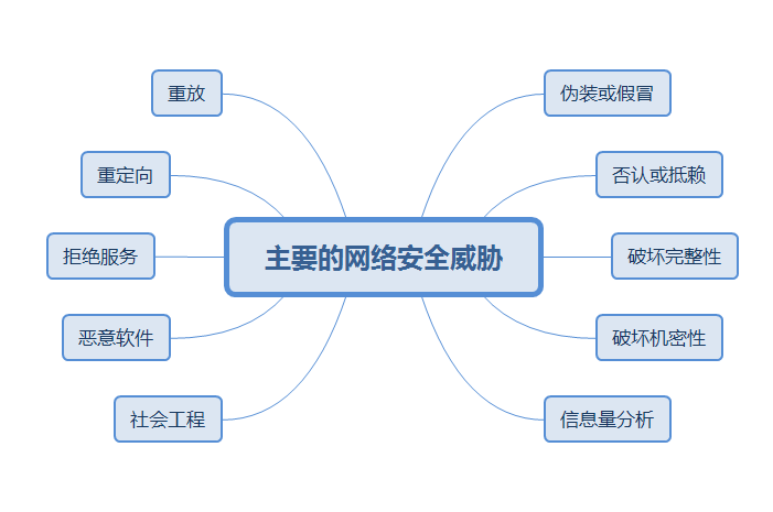 智能网络如何提高电子科技中的系统安全性