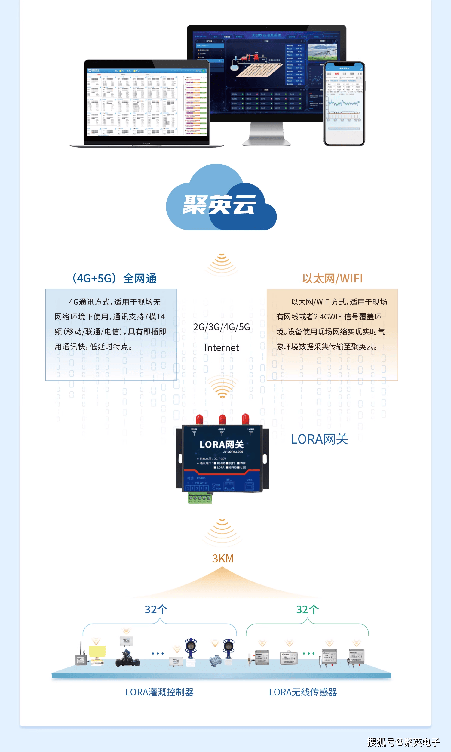 金年会下载_电子设备如何提升农业环境监测与管理效率