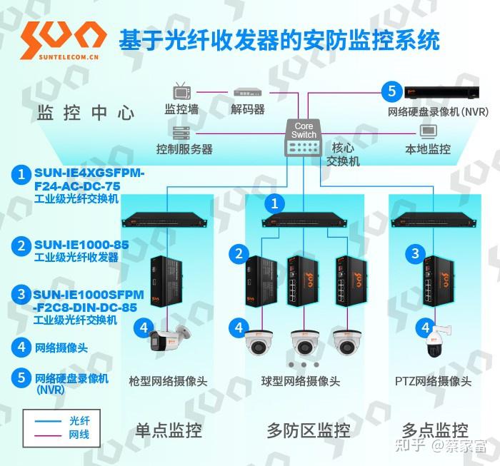 智能监控技术在电子科技中的应用有哪些