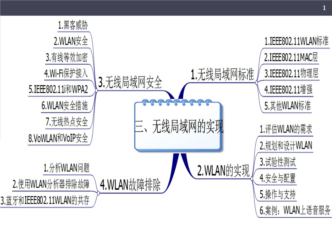 jinnianhui金年会：电子科技如何应对无线通信中的安全