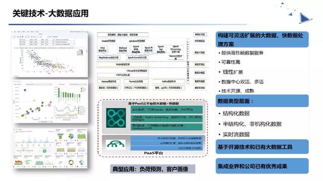 电子科技如何优化智能能源管理