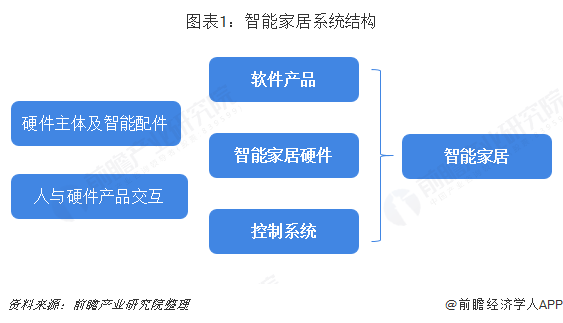 电子科技中物联网如何推动智能家居的发展