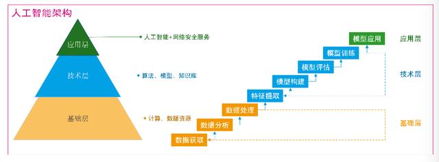 电子科技在智能穿戴设备中的应用如何提升智能识别能力