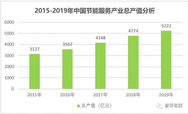 智能能源管理如何在电子科技行业中降低成本