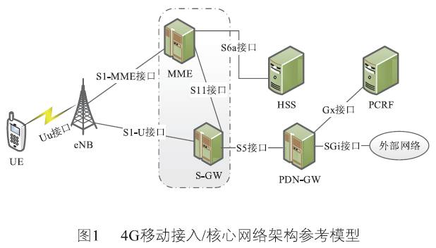 电子科技如何提高物联网设备的无线连接