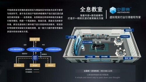 虚拟现实与教育的结合可以解决哪些挑战