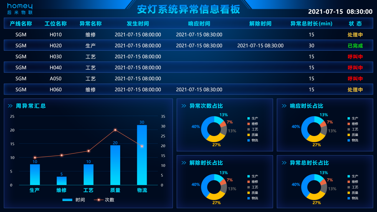 如何在电子科技中处理无线网络干扰问题-jinnianhui金