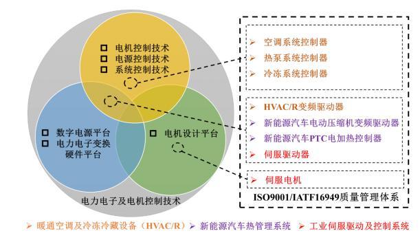 【金年会客户端】数据中心如何通过电子技术实现热管理和散热优化