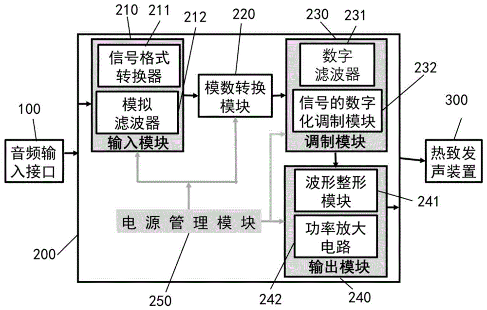 数据中心如何通过电子技术实现热管理和散热优化