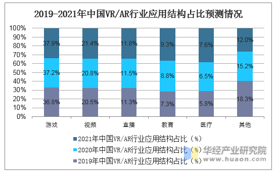 电子科技中增强现实技术的未来发展趋势如何