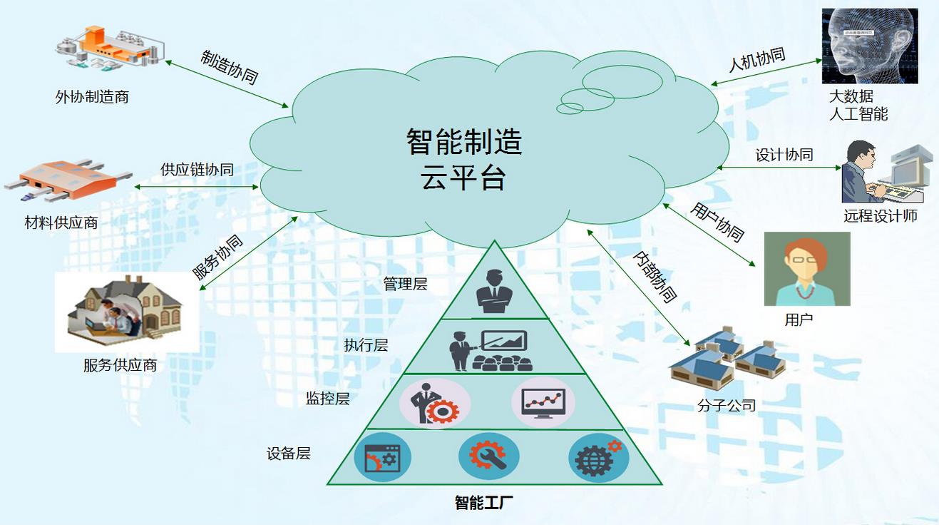 如何通过电子科技实现生产线的无人化操作