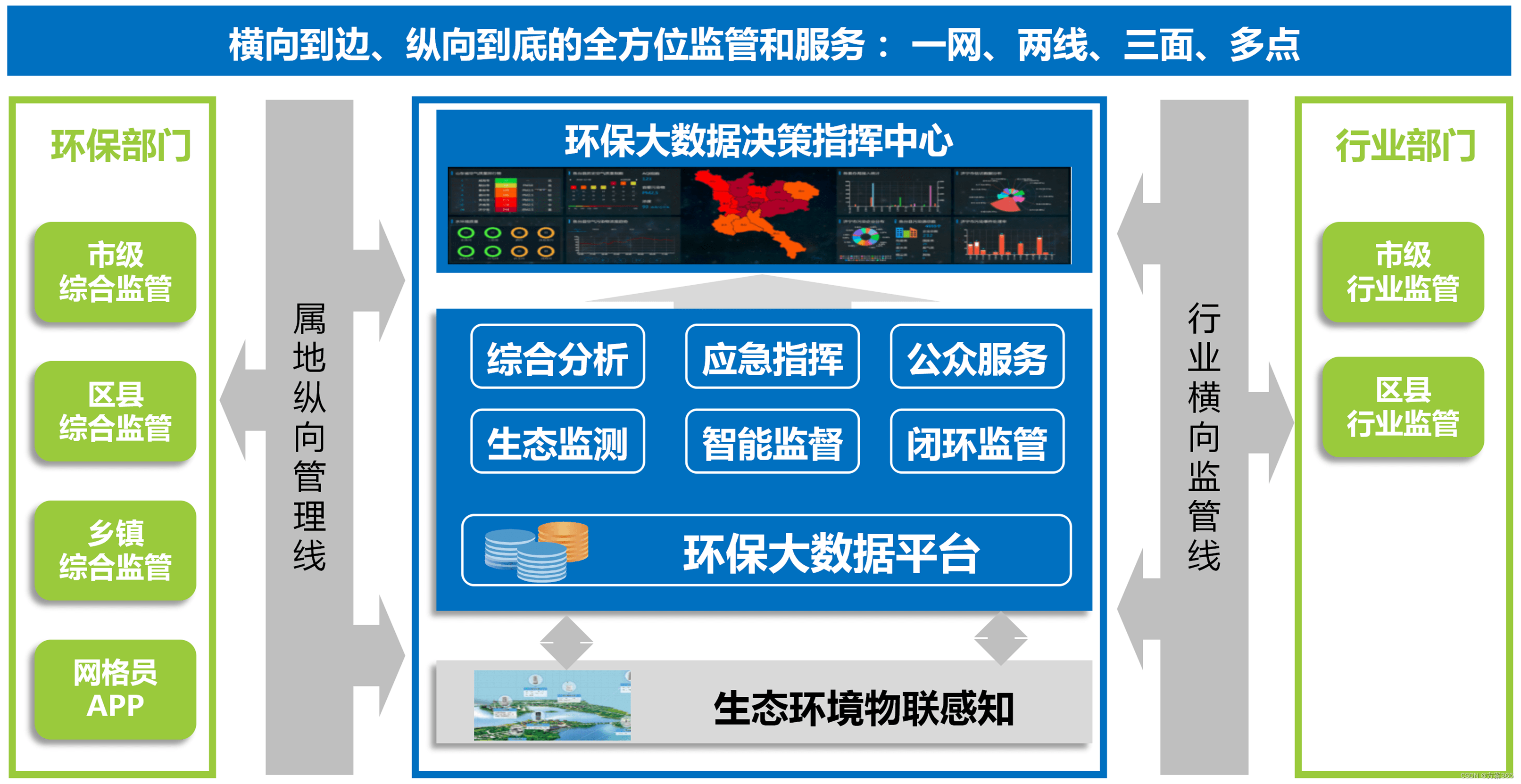 物联网如何在电子科技中推动可持续发展