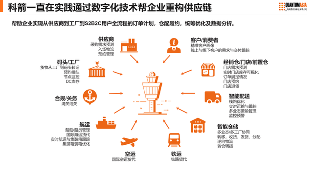 电子科技企业如何通过数据分析实现智能化的供应链优化