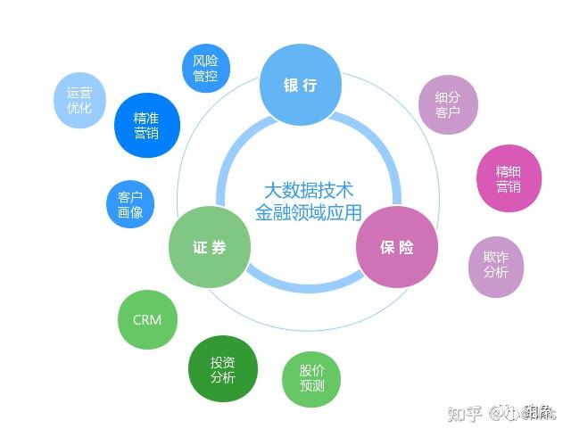 jinnianhui金年会-如何在电子科技中应用大数据进行市